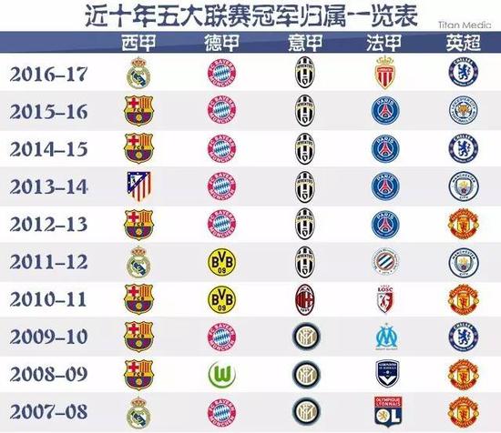 回顧過去類